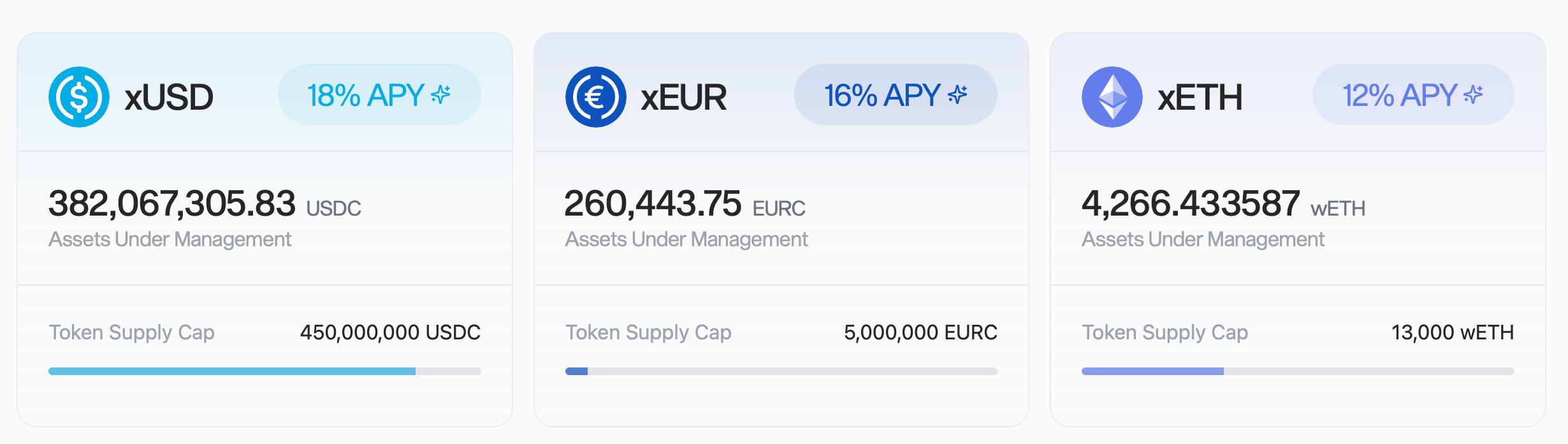 Are Stablecoins Stable? Inside the Collapse of Stream Finance's xUSD  image 2