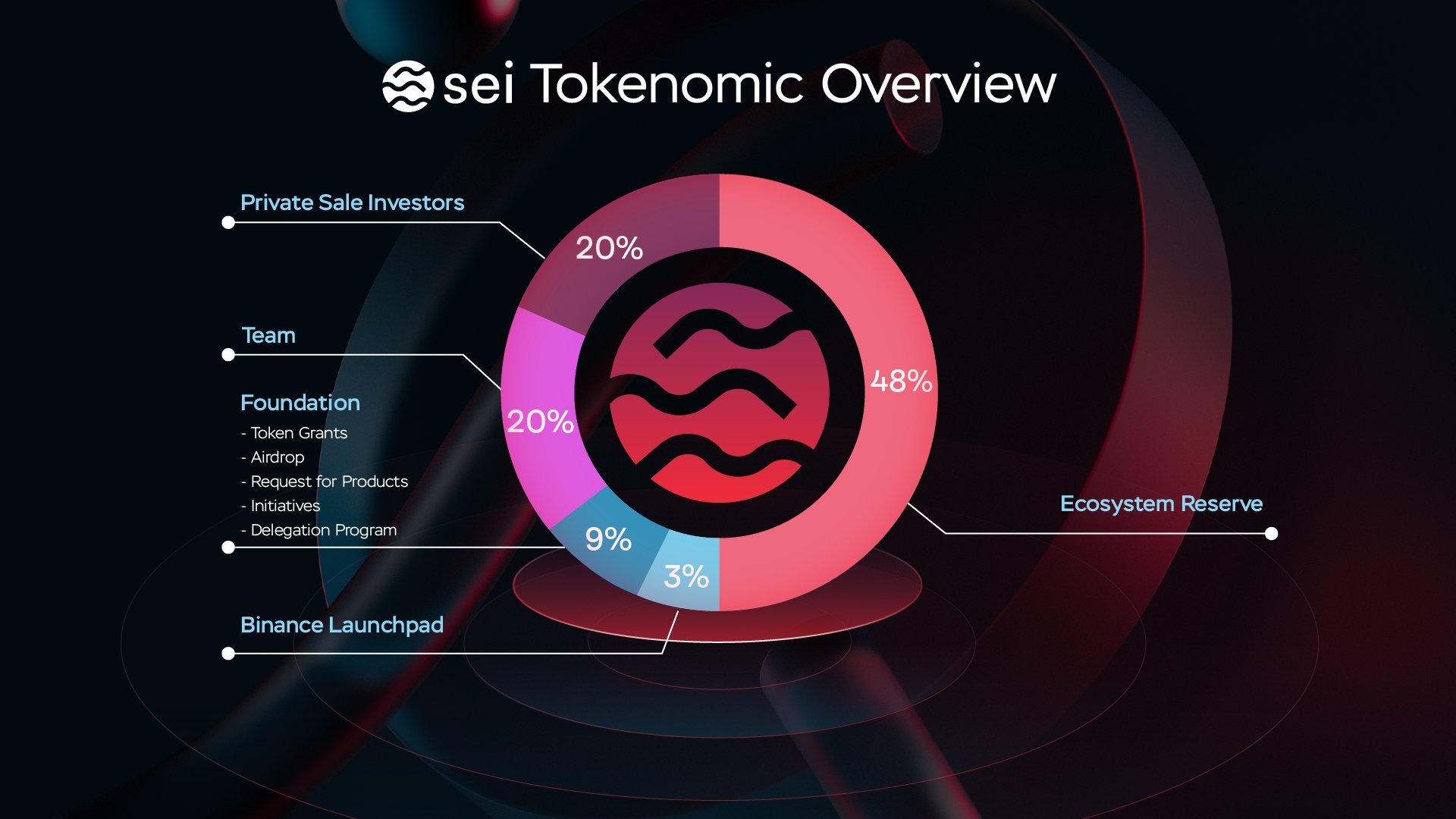 What is the Sei Network and How to Buy SEI Tokens? image 0