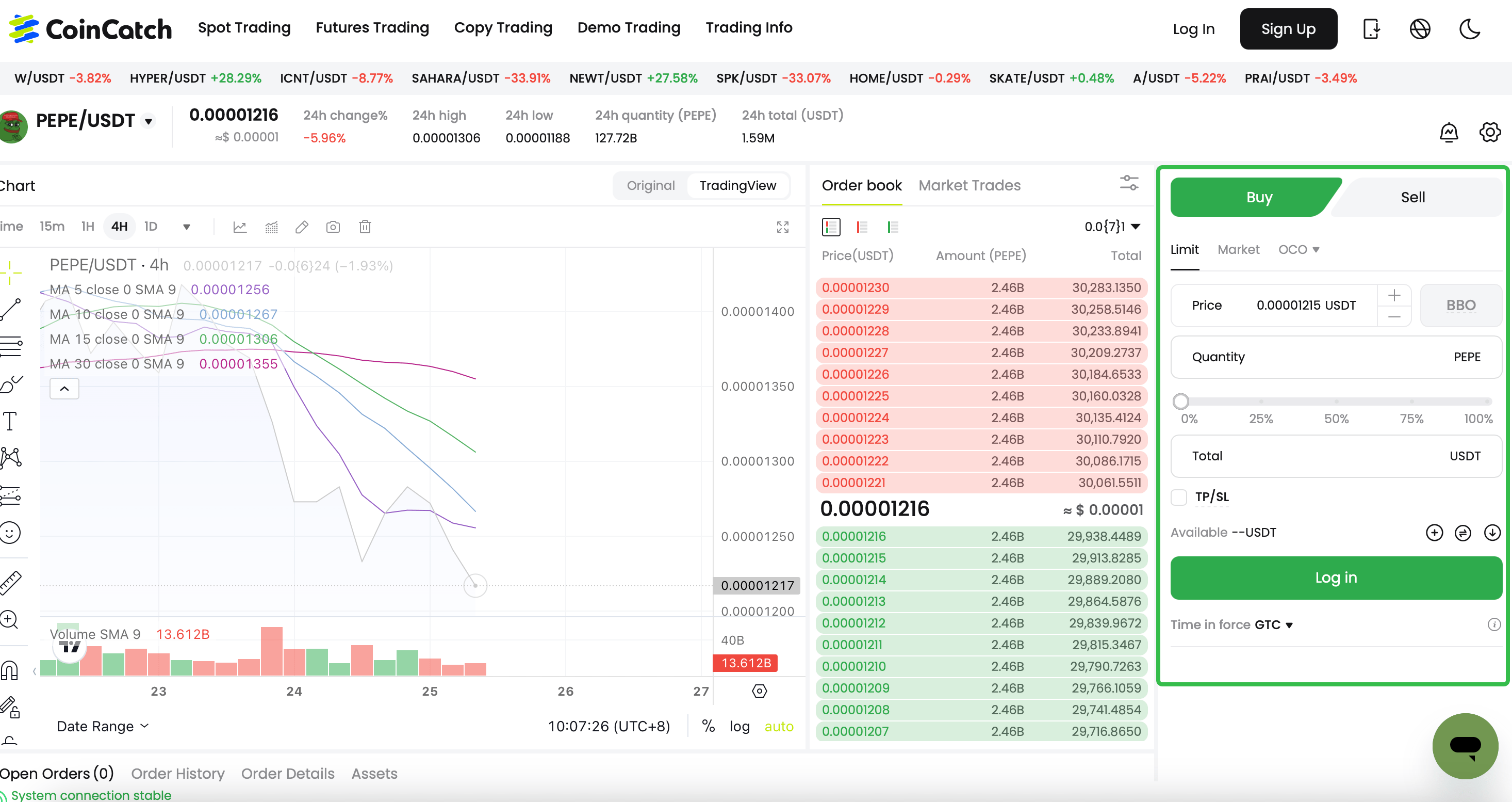 Top 6 Best Memecoins to Watch in the Altcoin Season (2025) image 2