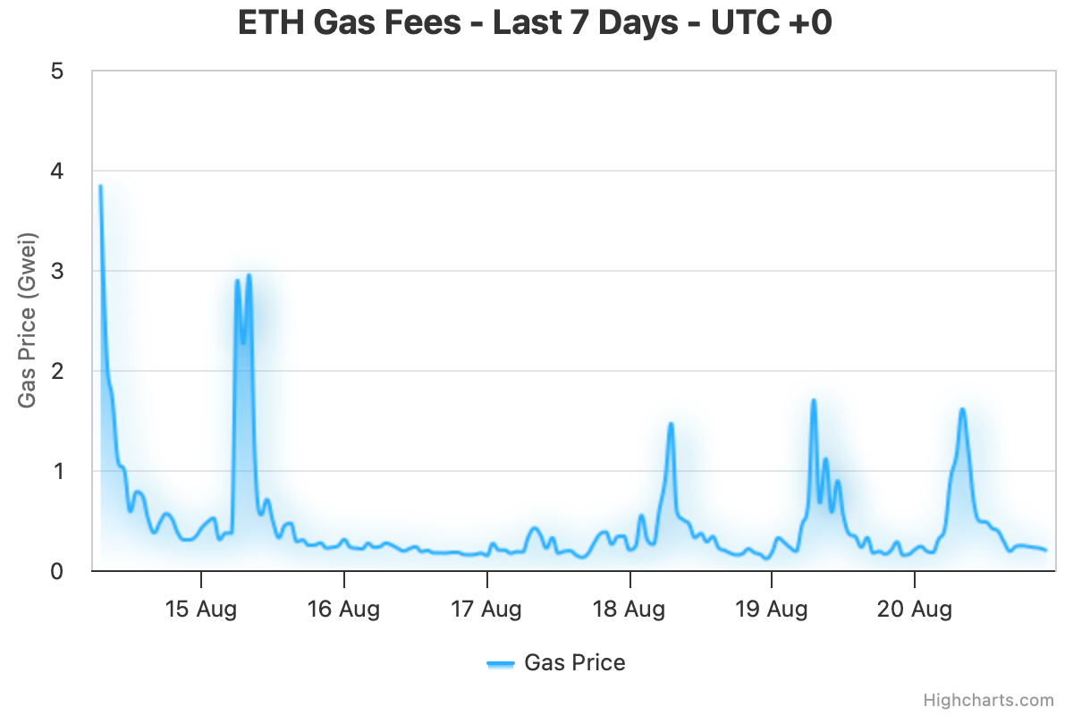 CoinCatch Weekly Market Review & Outlook (August 15–21) image 0