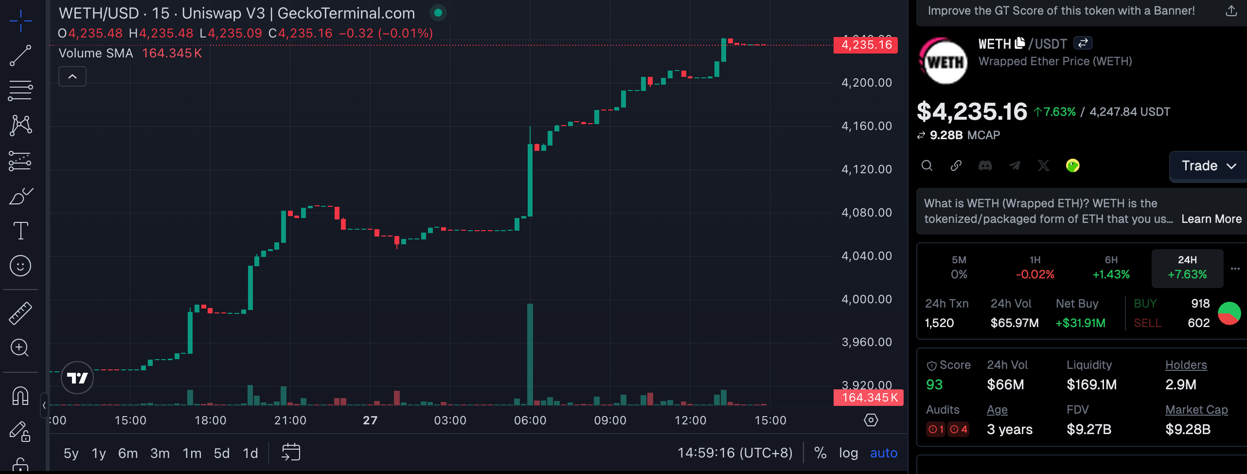 The Guide to WETH: Unlocking Ethereum's DeFi Potential image 1
