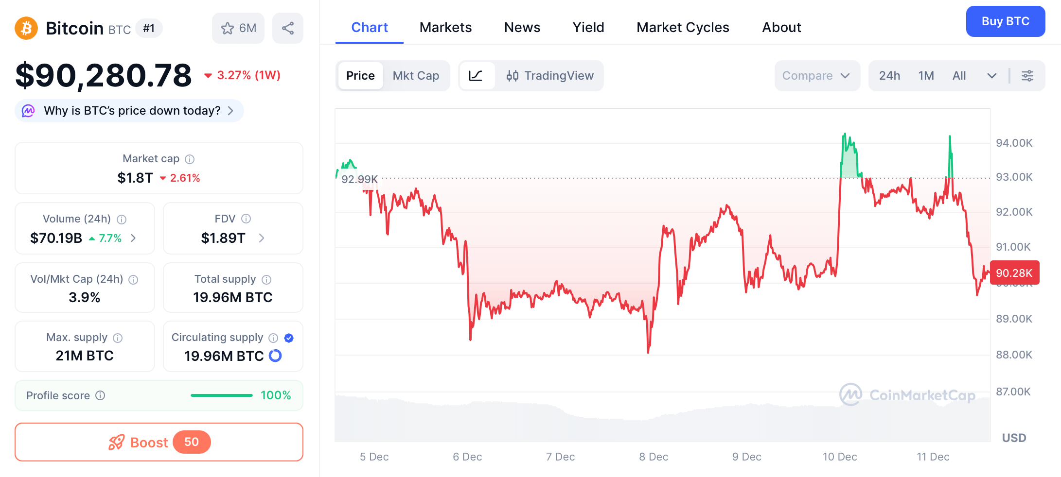 CoinCatch Weekly Market Review & Outlook (December 5–December 11) image 1