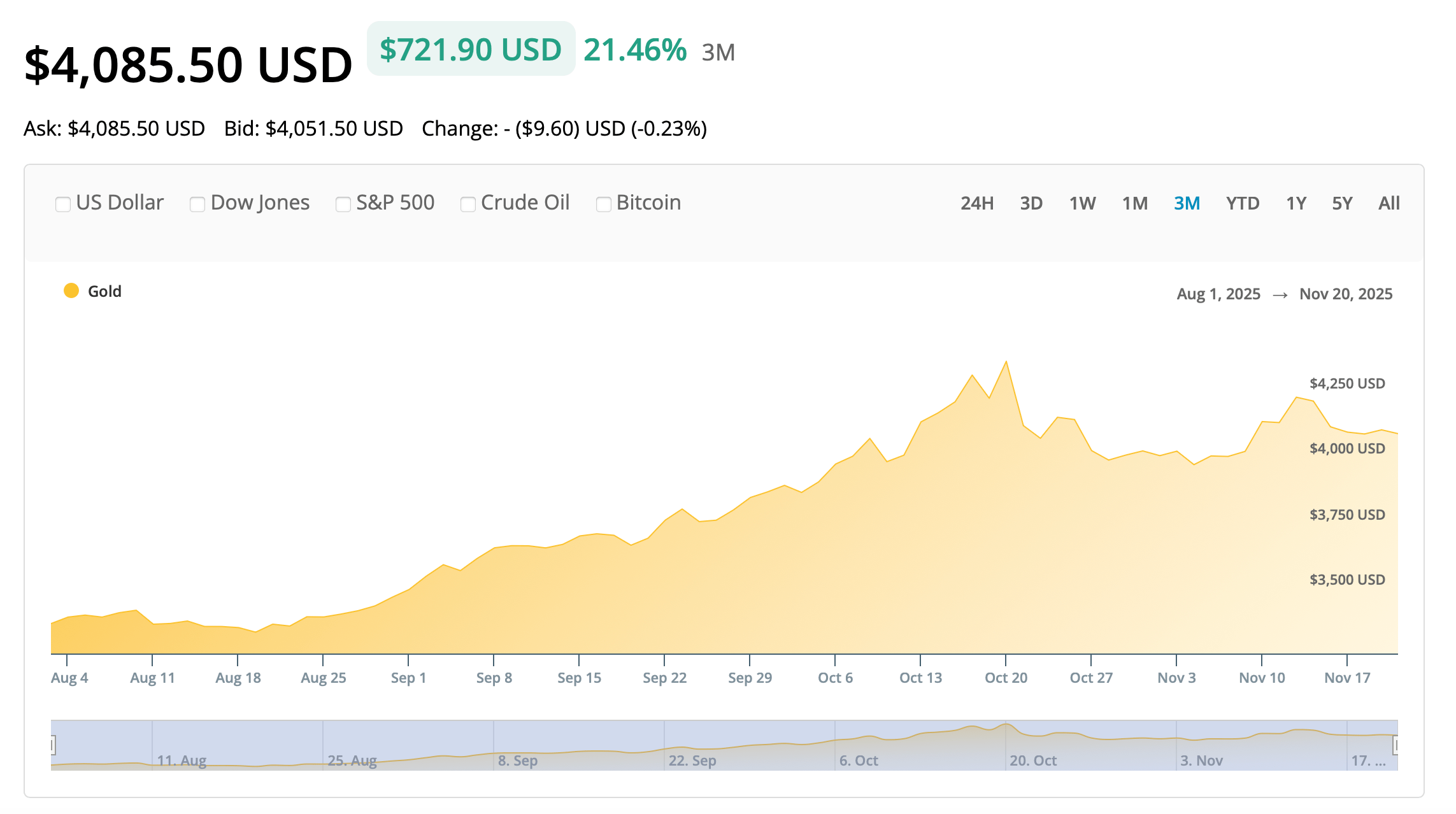 Inside the Macro Factors Behind the BTC Fall image 4