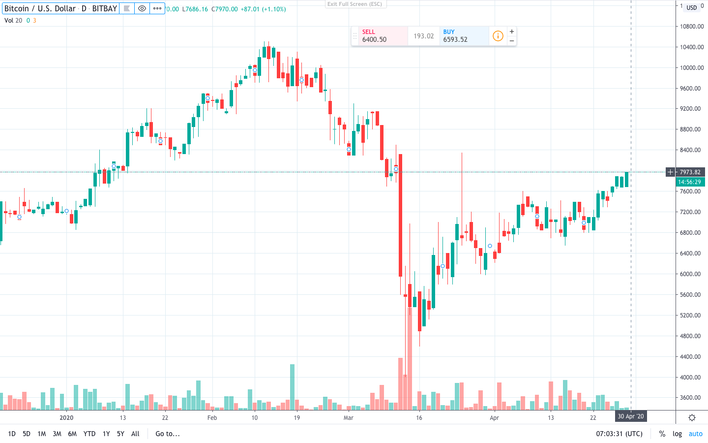 Fed Rate Cuts: Who Wins - Bitcoin, Gold, or US Stocks? image 0