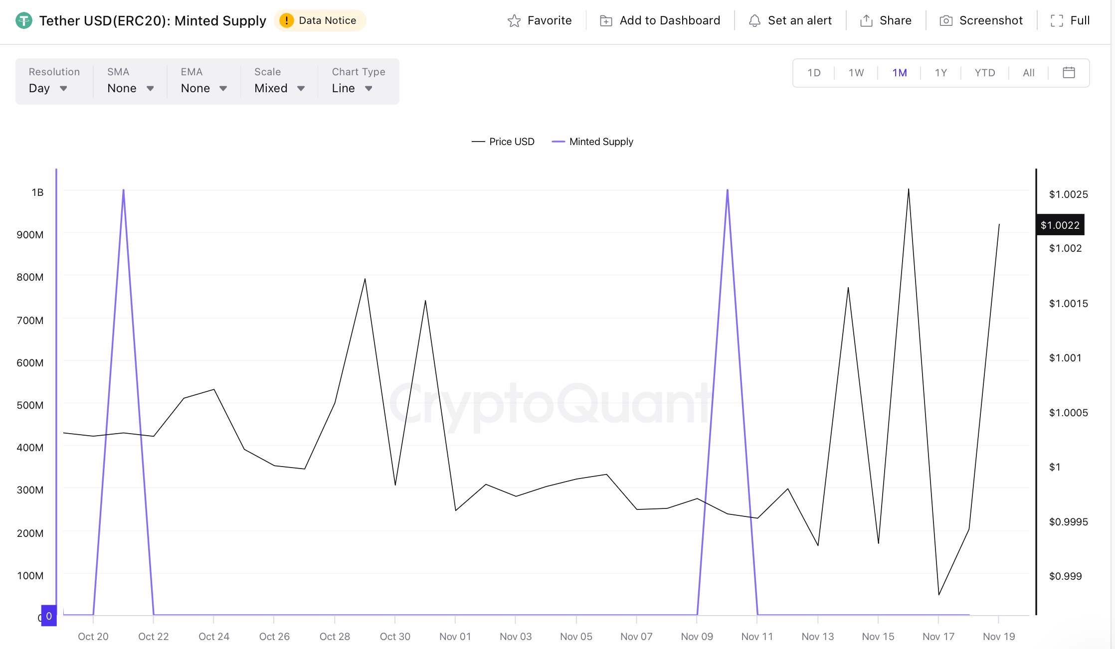 CoinCatch Market Daily Report (November 19, 2025) image 3