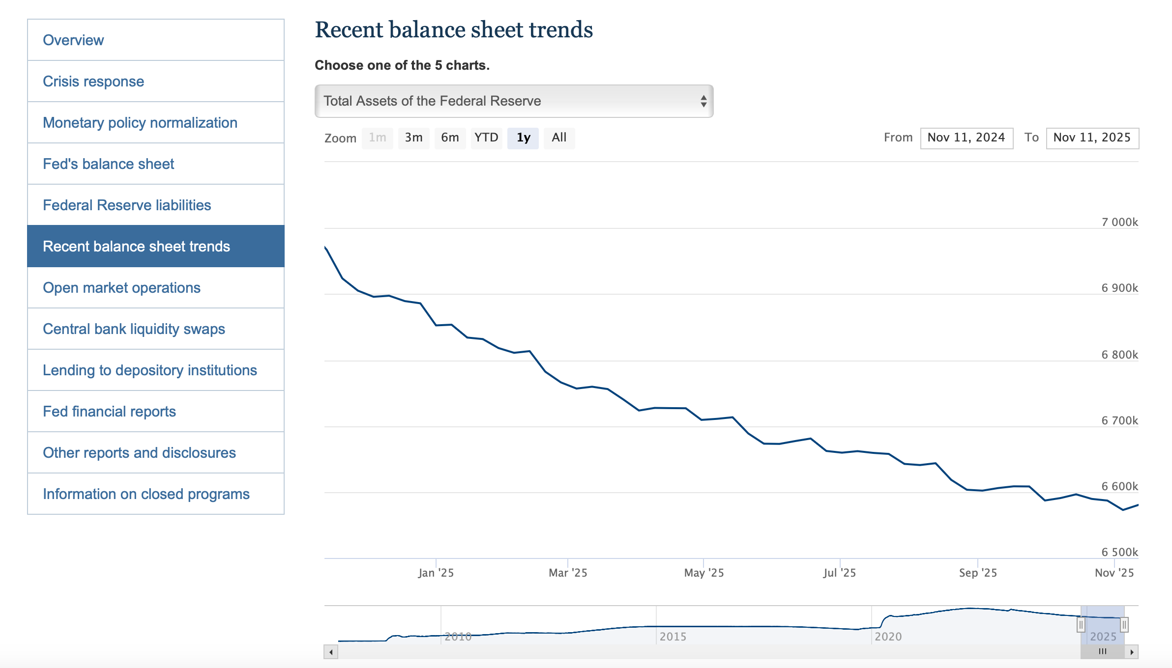 Inside the Macro Factors Behind the BTC Fall image 1