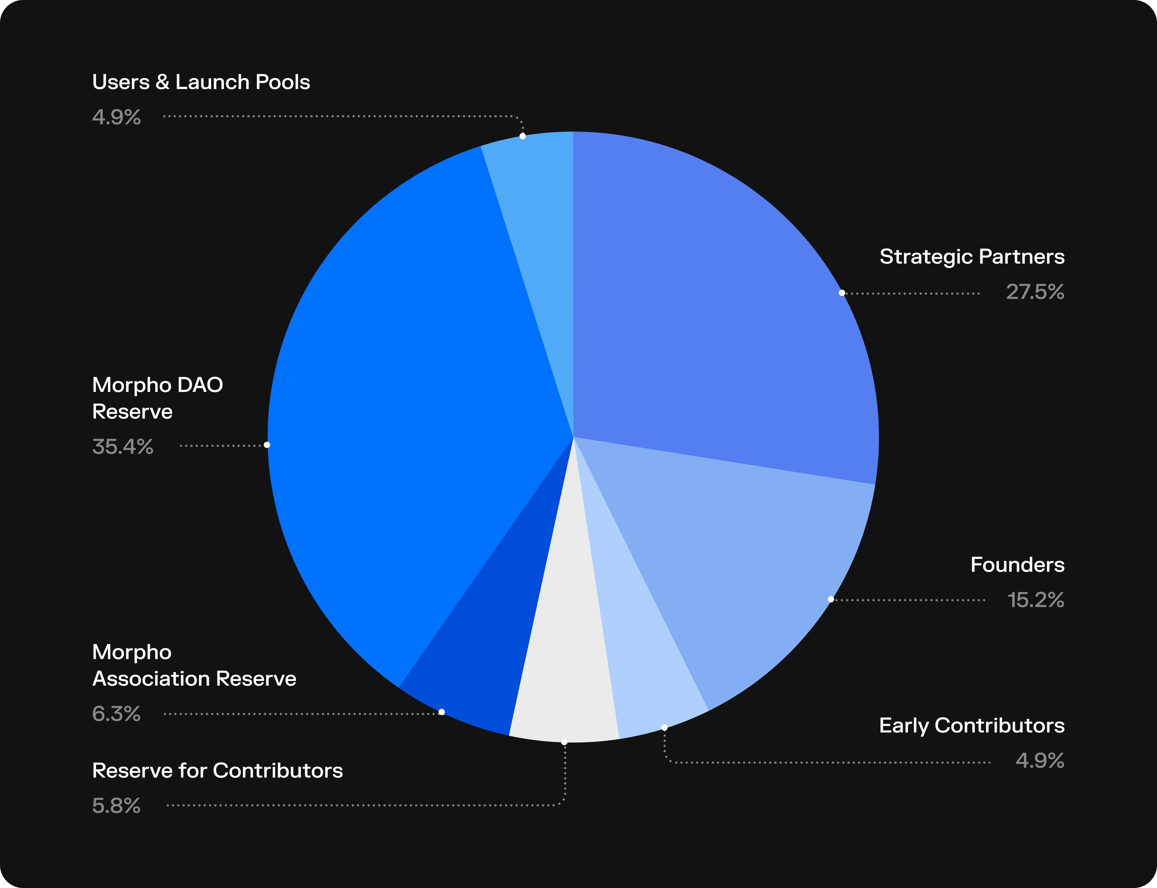 Morpho: The Capital Efficiency Engine Reshaping Decentralized Lending image 0