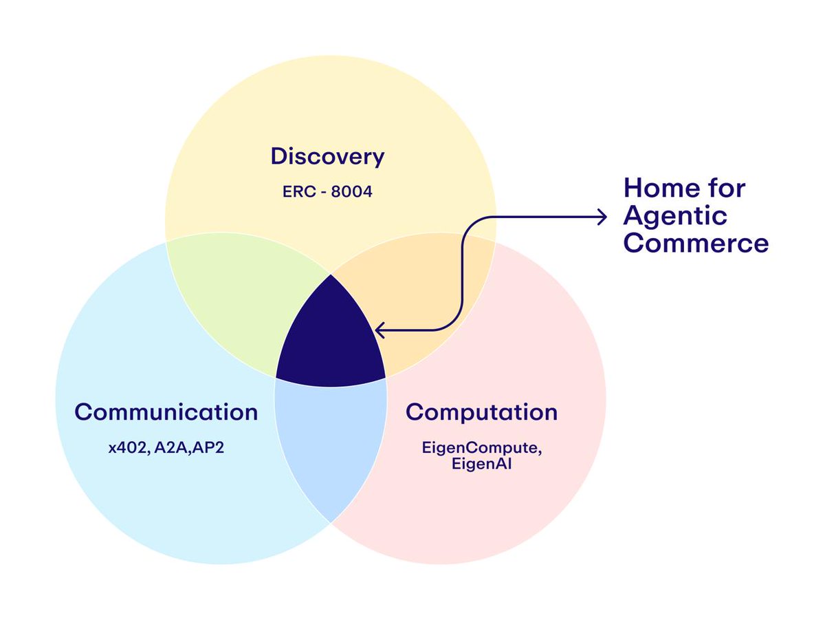 ERC-8004: The Trust Layer for AI Agent Interactions on Ethereum image 1