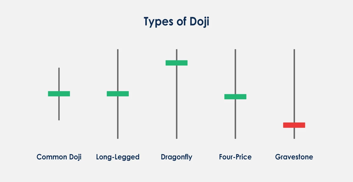 How to Read Candlestick Charts for Effective Crypto Trading: A Candlestick Guide image 3
