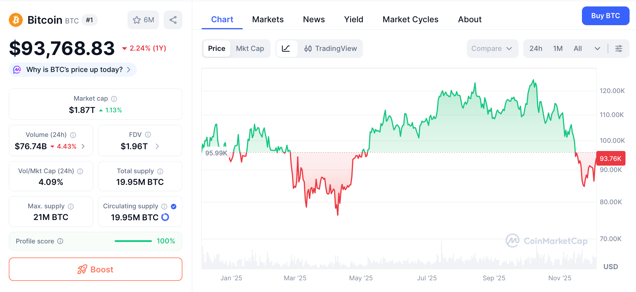 A Bitcoin Price Prediction After the 2025 Correction image 1
