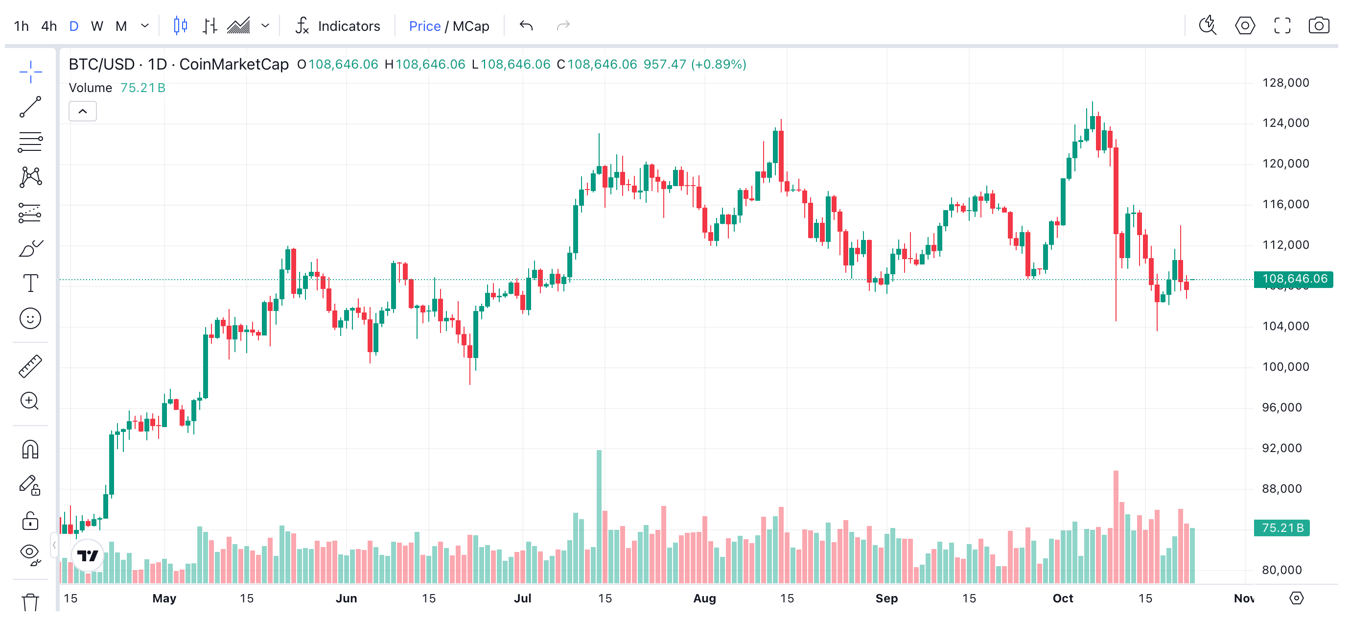 Bitcoin: Decoding Mixed Signals and Price Predictions for 2025 image 0