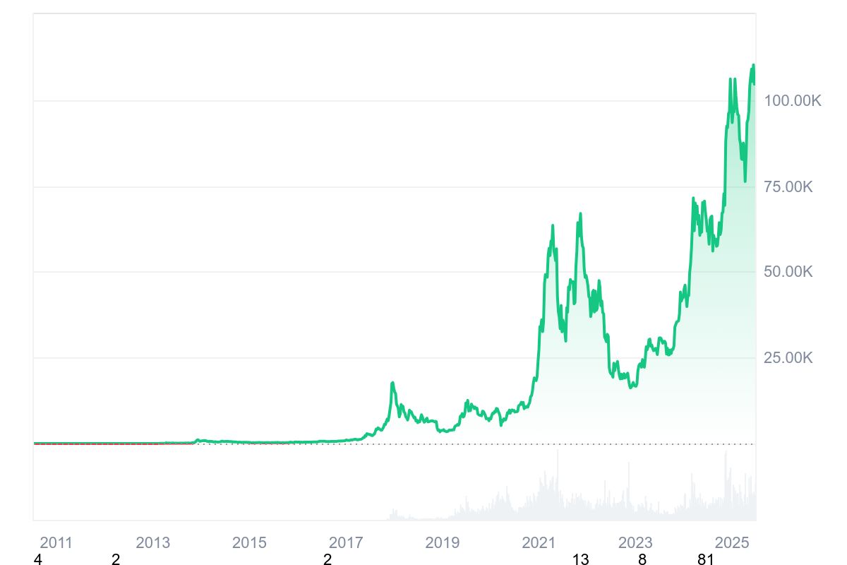 What Is a Bull or Bear Market? image 0