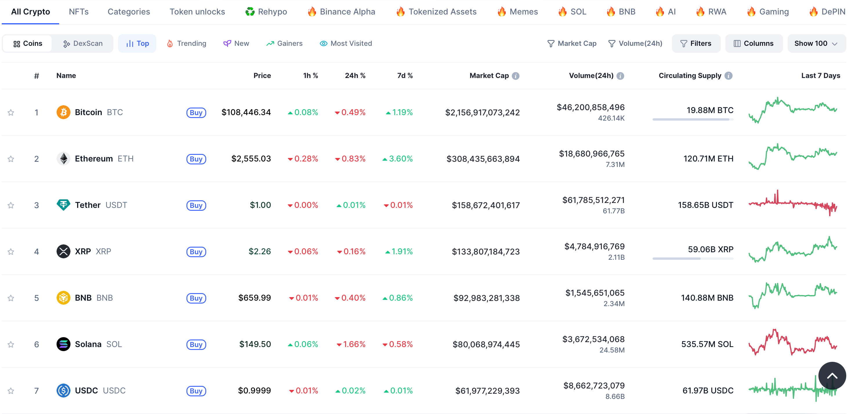 The Difference Between Initial Supply, Total Supply, and Circulating Supply: Key Token Information You Should Know image 0
