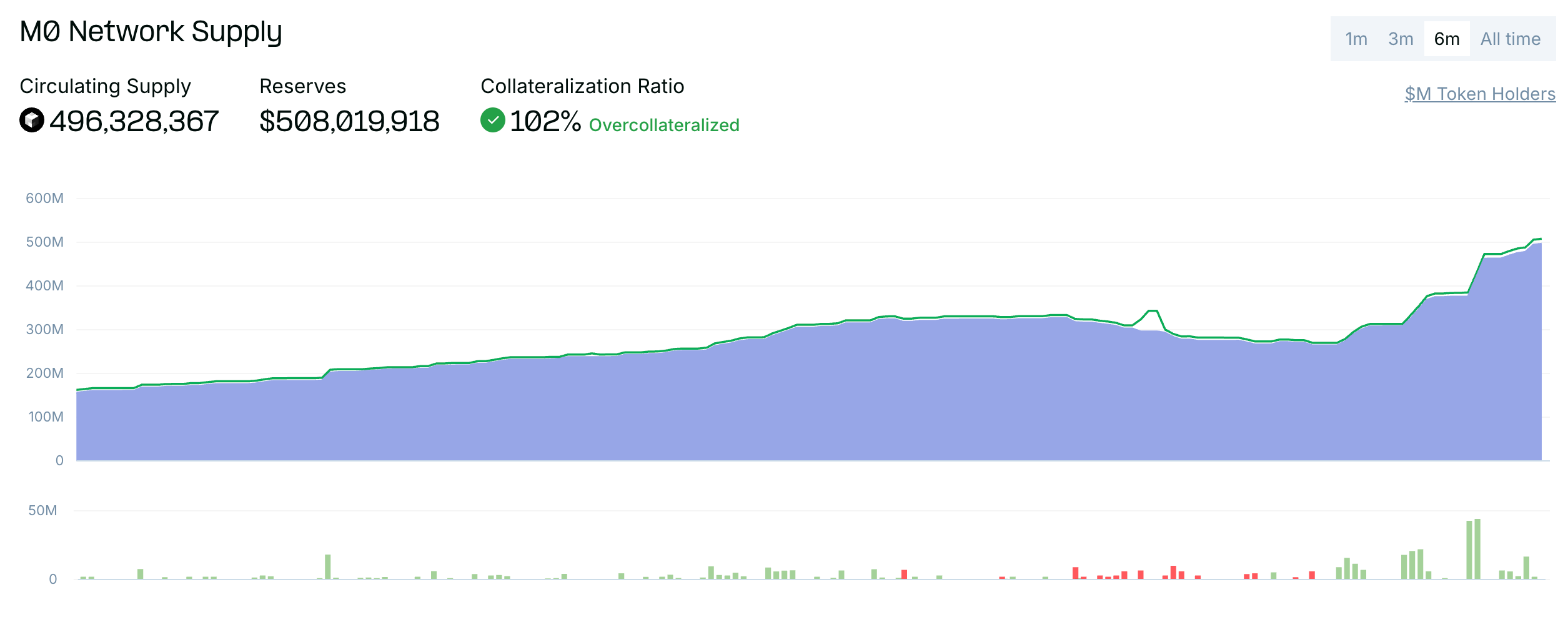 Introducing mUSD: The First Native Stablecoin of MetaMask image 2