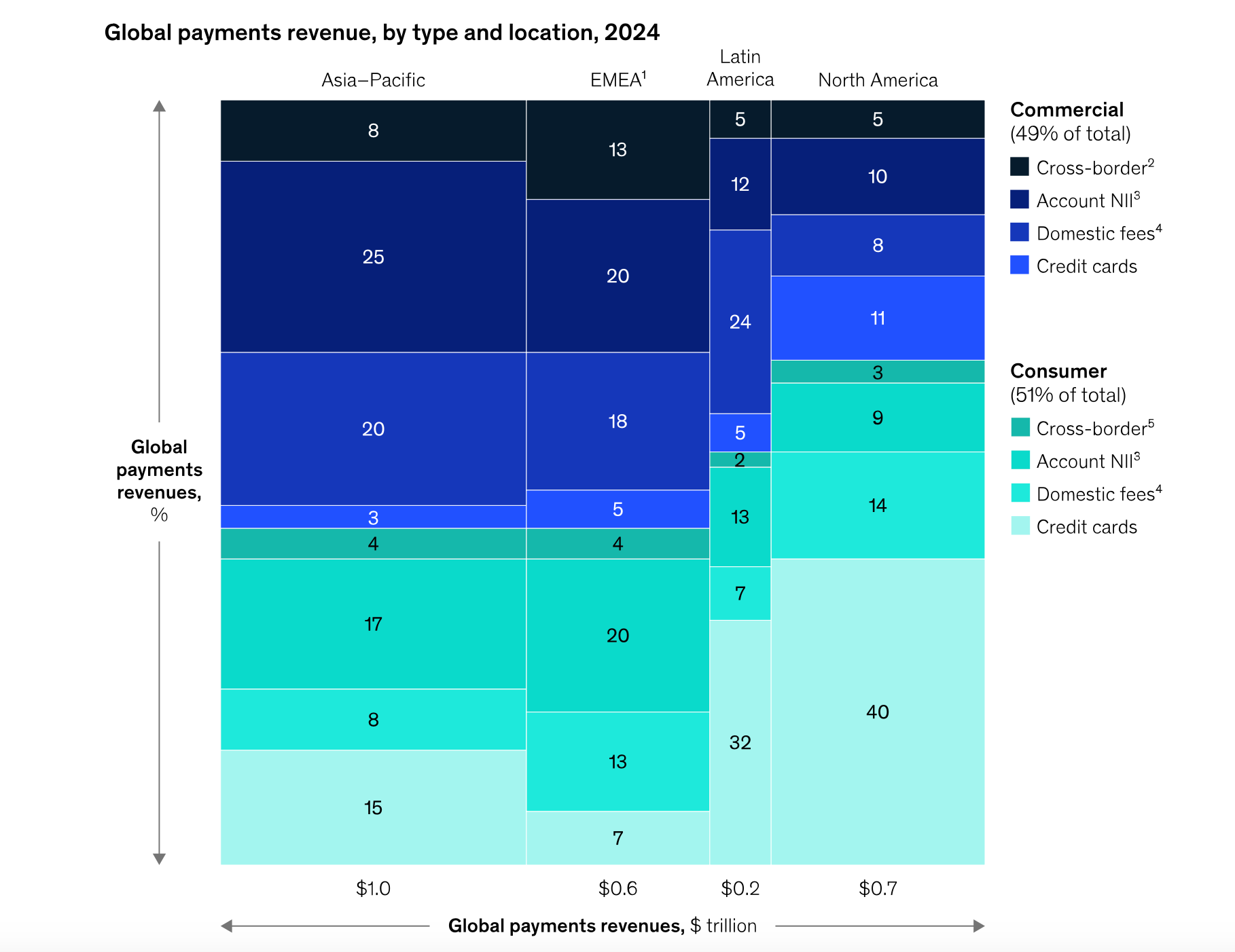 What's Building the New Financial Infrastructure via Cross-Border Payments? image 2