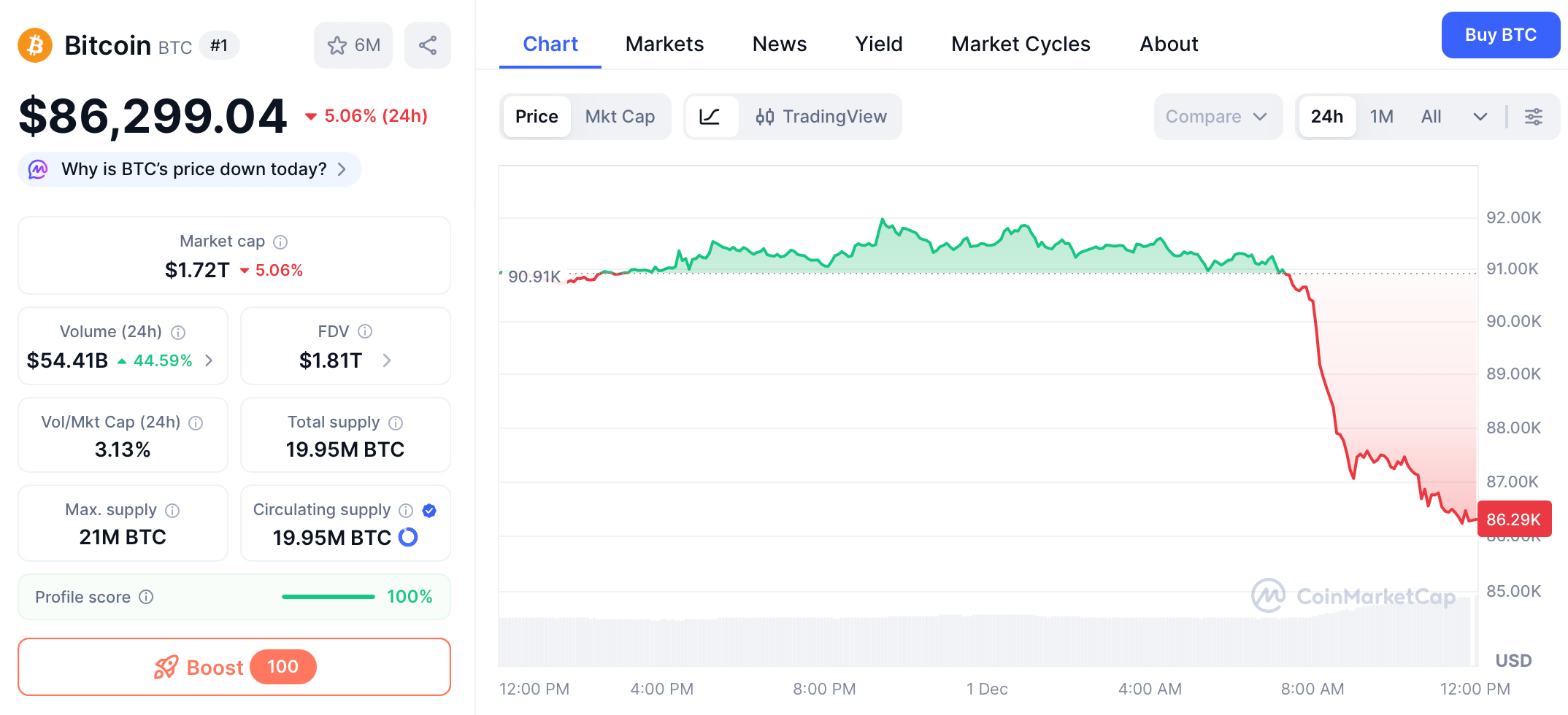 Crypto Market Crushed: $140 Billion Wiped Out in 4-Hour Liquidation Carnage image 1