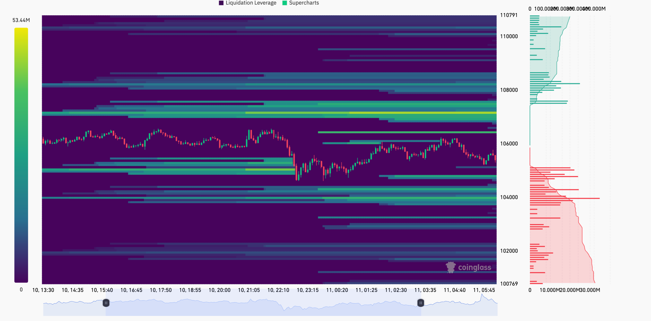 Crypto Liquidity Heatmaps: Your Key to Smarter Trading After the Flash Crash image 2