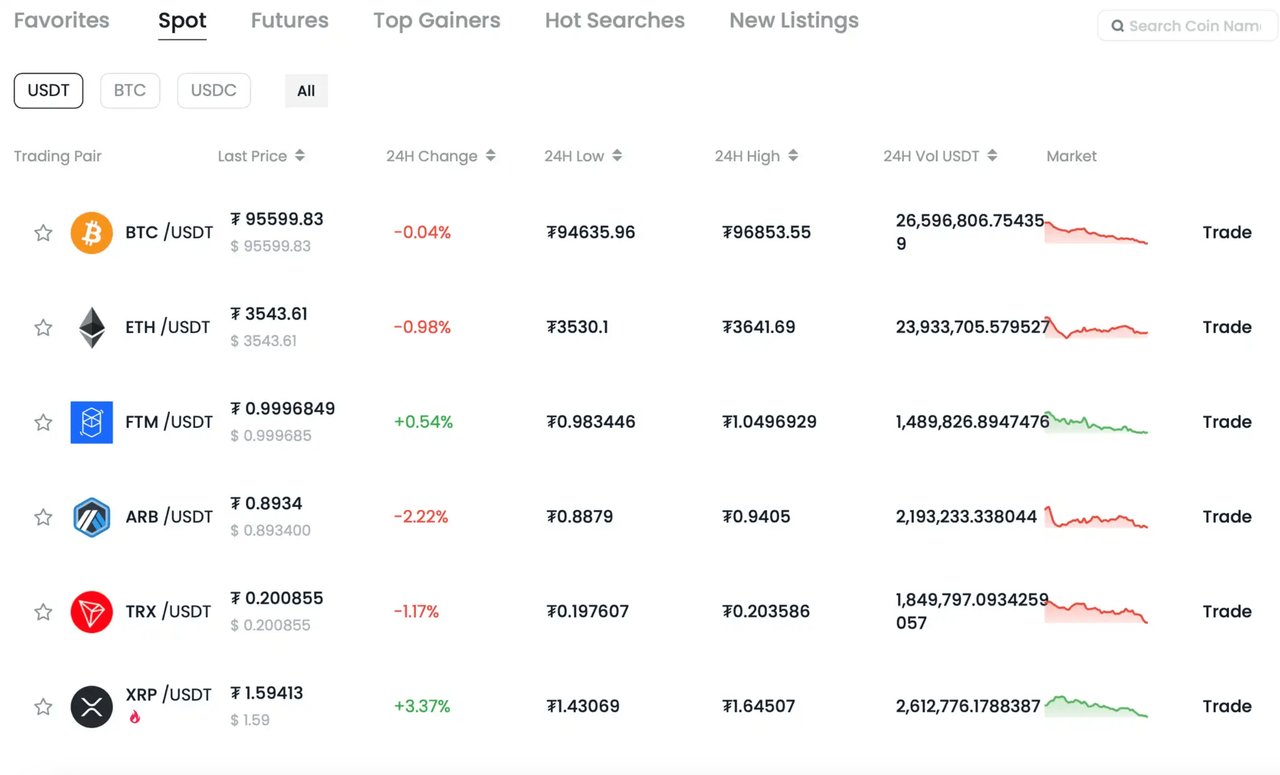 CoinCatch를 만나보세요 image 4