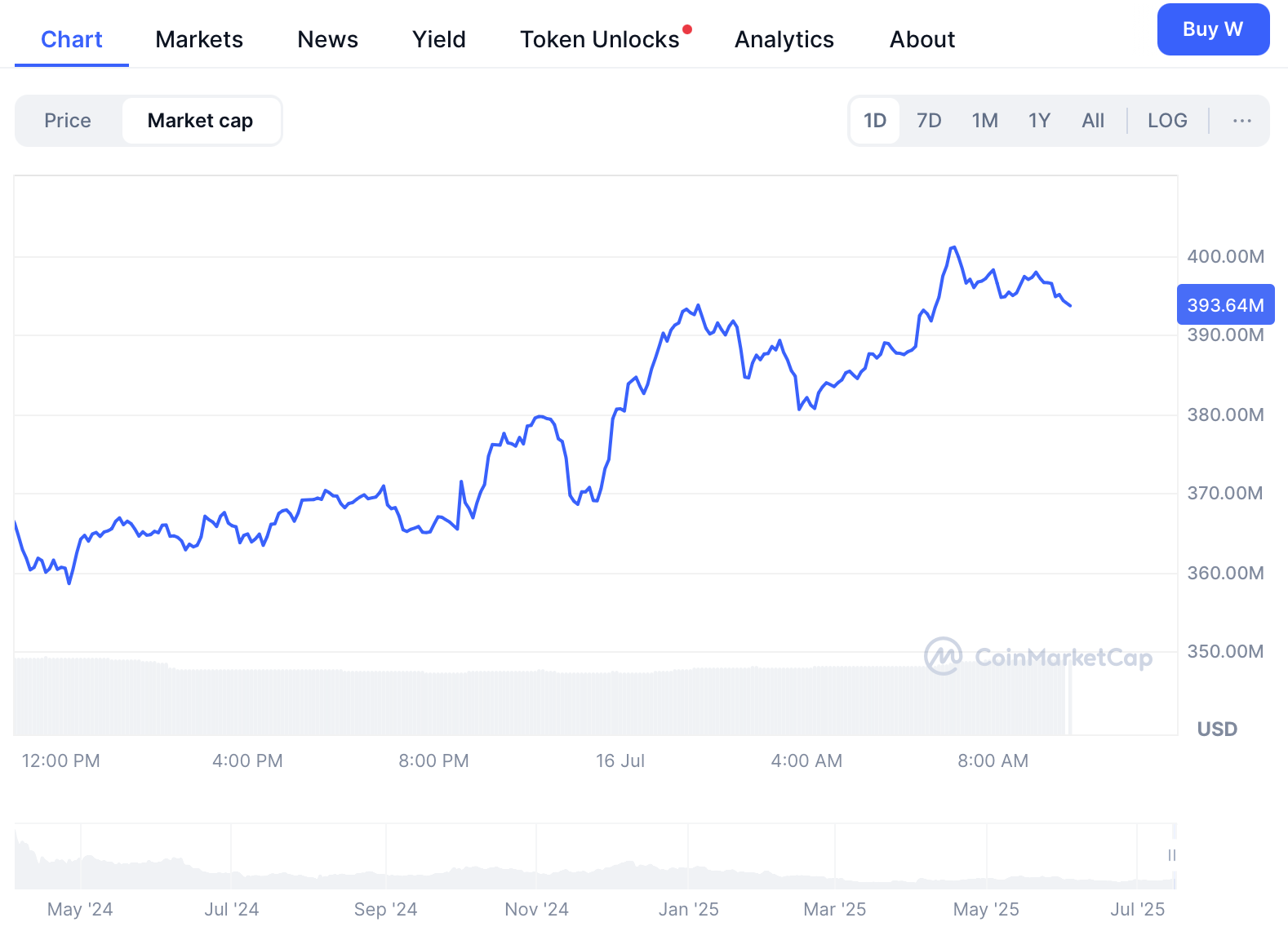 W Token: Bridging Boundaries, Fueling the Future of Blockchain Innovation image 0