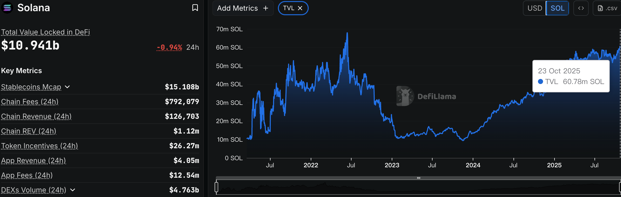 CoinCatch Weekly Market Review & Outlook (October 17–23) image 1