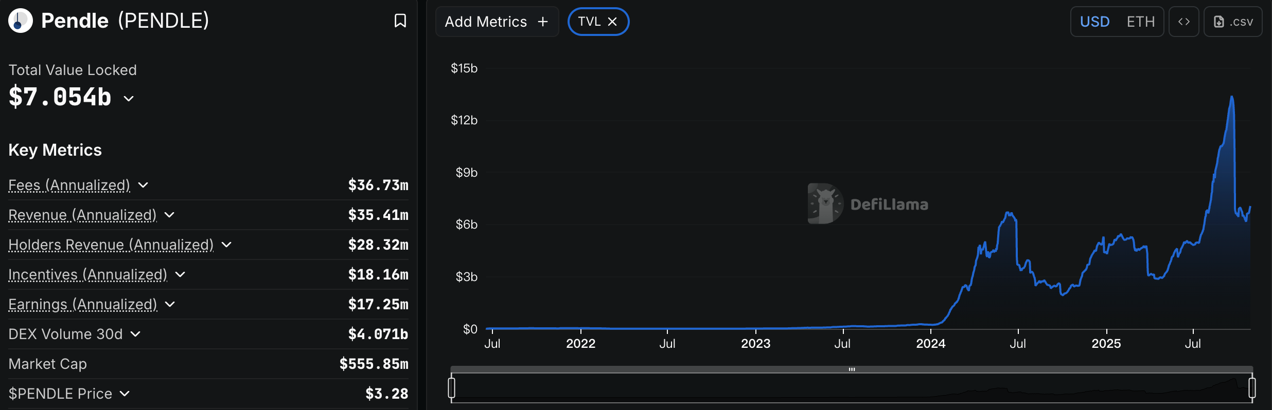 Pendle (PENDLE): Revolutionizing DeFi with Tradable Yield image 0