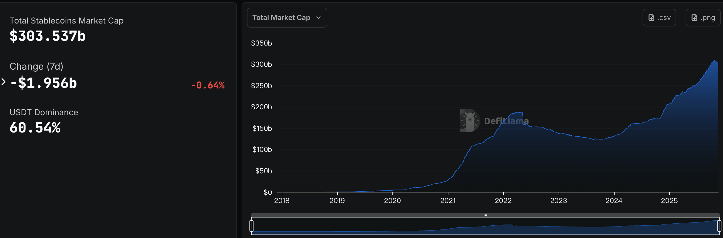 CoinCatch Weekly Market Review & Outlook (November 14–November 20) image 1