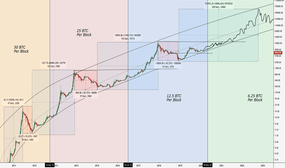 Understanding Crypto Cycle: A Practical Guide for Traders image 0