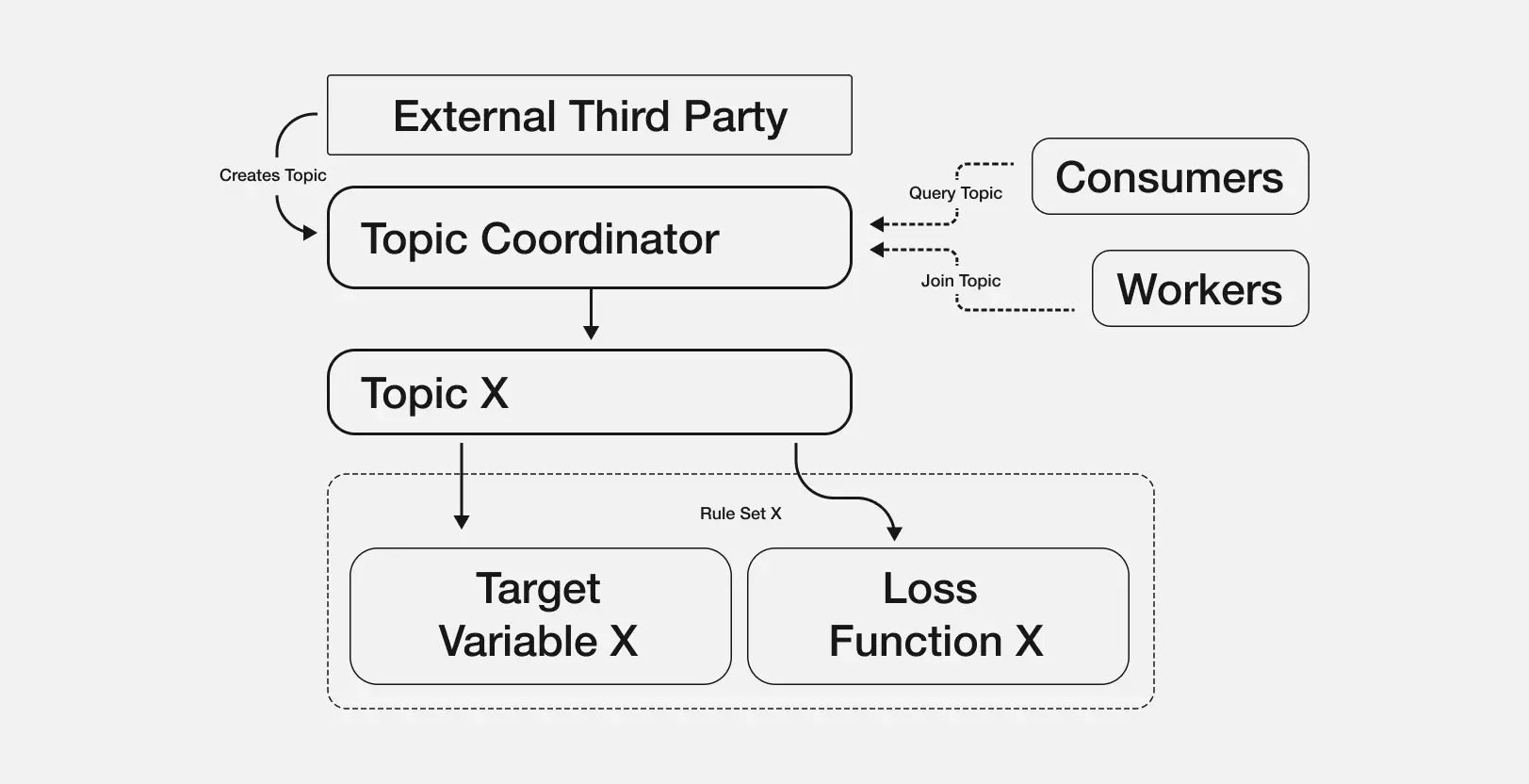 Allora (ALLO) Explained: Key Innovations, Use Cases, Tokenomics and Potential image 1