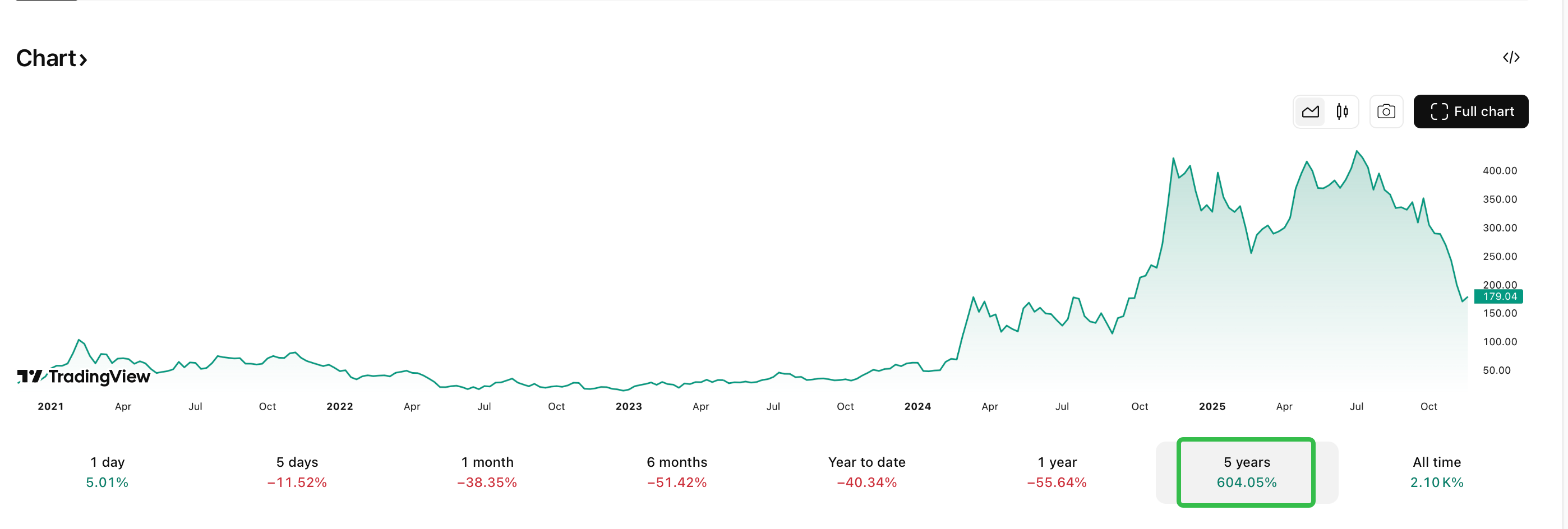 What Happens If Bitcoin Keeps Declining, and Will MicroStrategy Go Bankrupt? image 3