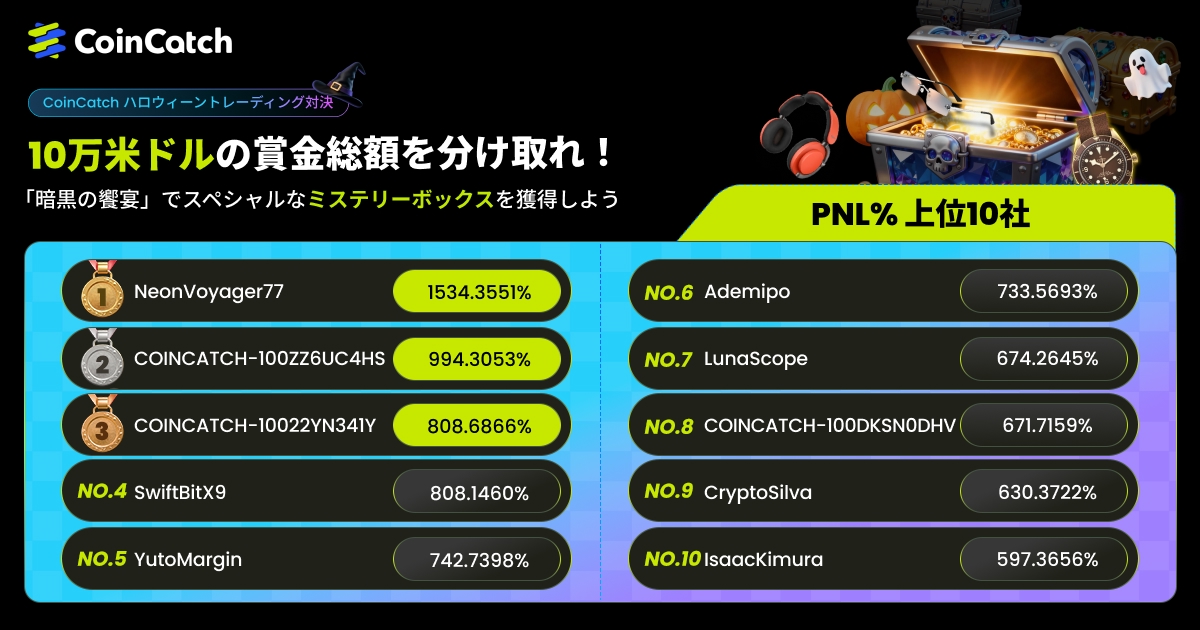 CoinCatch [トリック・オア・トレード：トレードして勝利し、ハロウィーン限定賞金10万ドルを手に入れよう]: 素晴らしいご参加ありがとうございました! image 2