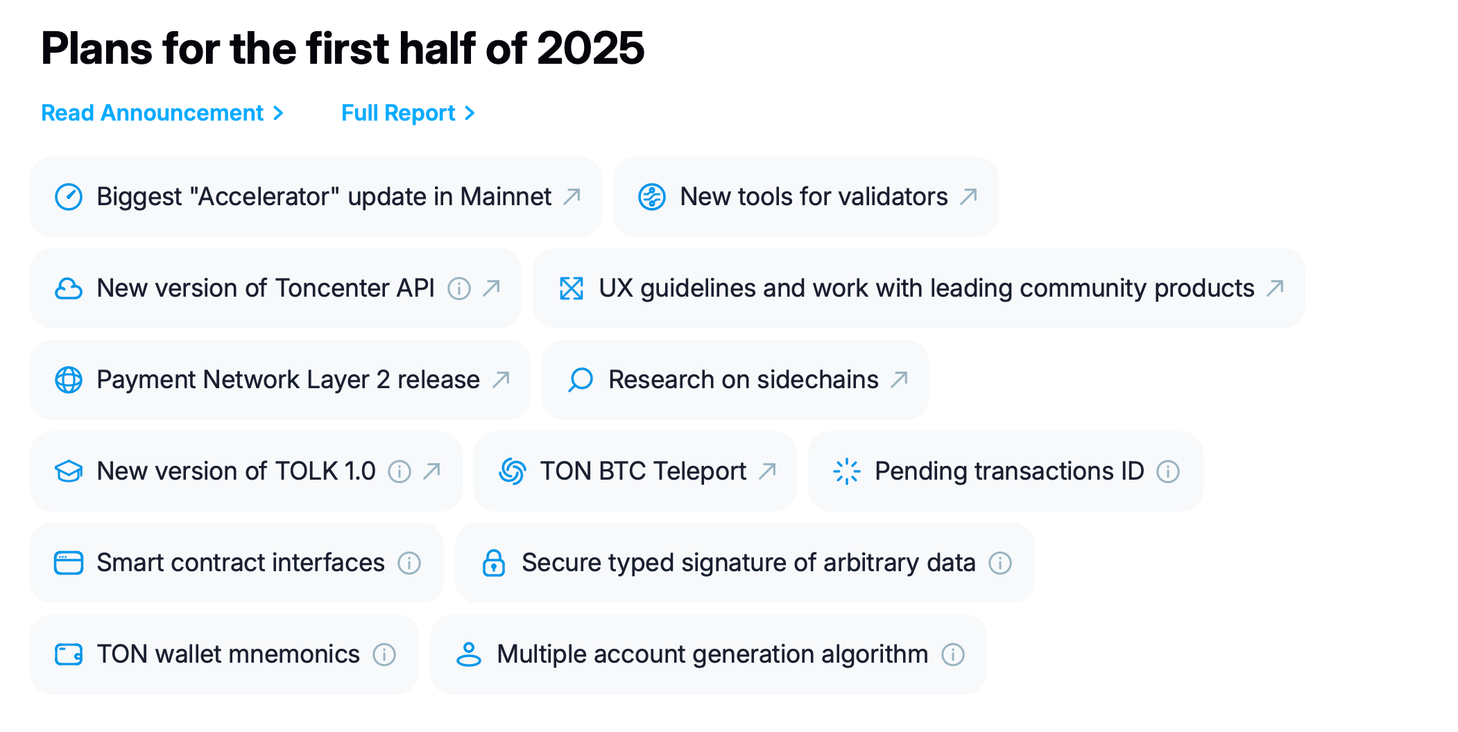 Toncoin (TON) Price Prediction and Technical Analysis for 2025 image 0
