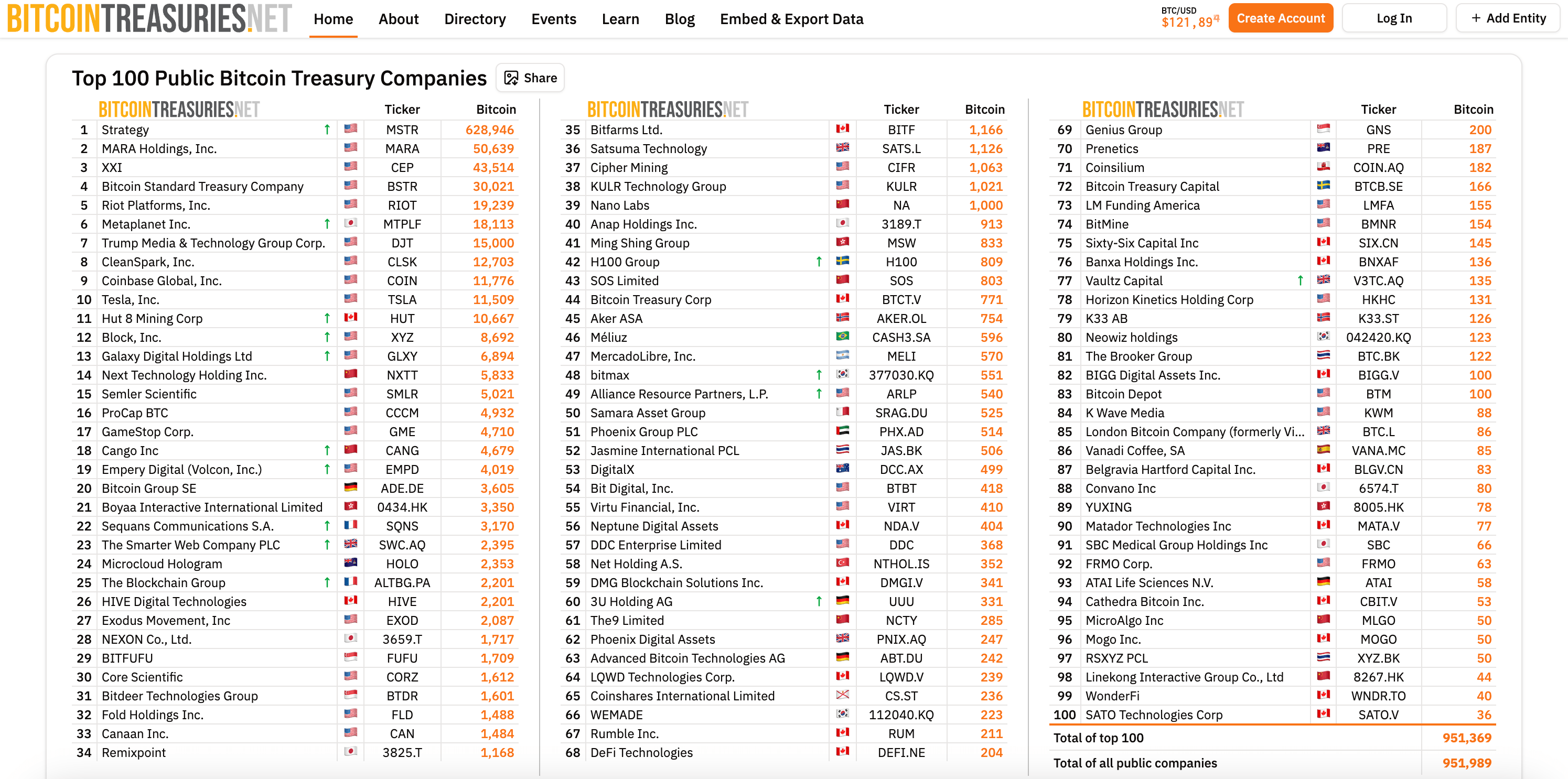 CoinCatch Weekly Market Review & Outlook (August 8–14) image 0