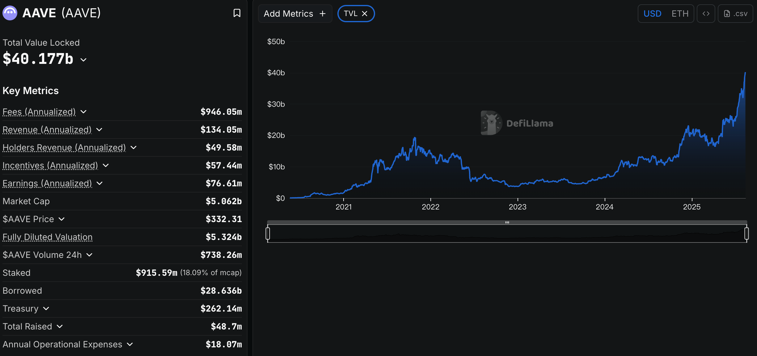 Ethereum DeFi Explained: Its Role in the Future of Finance image 0