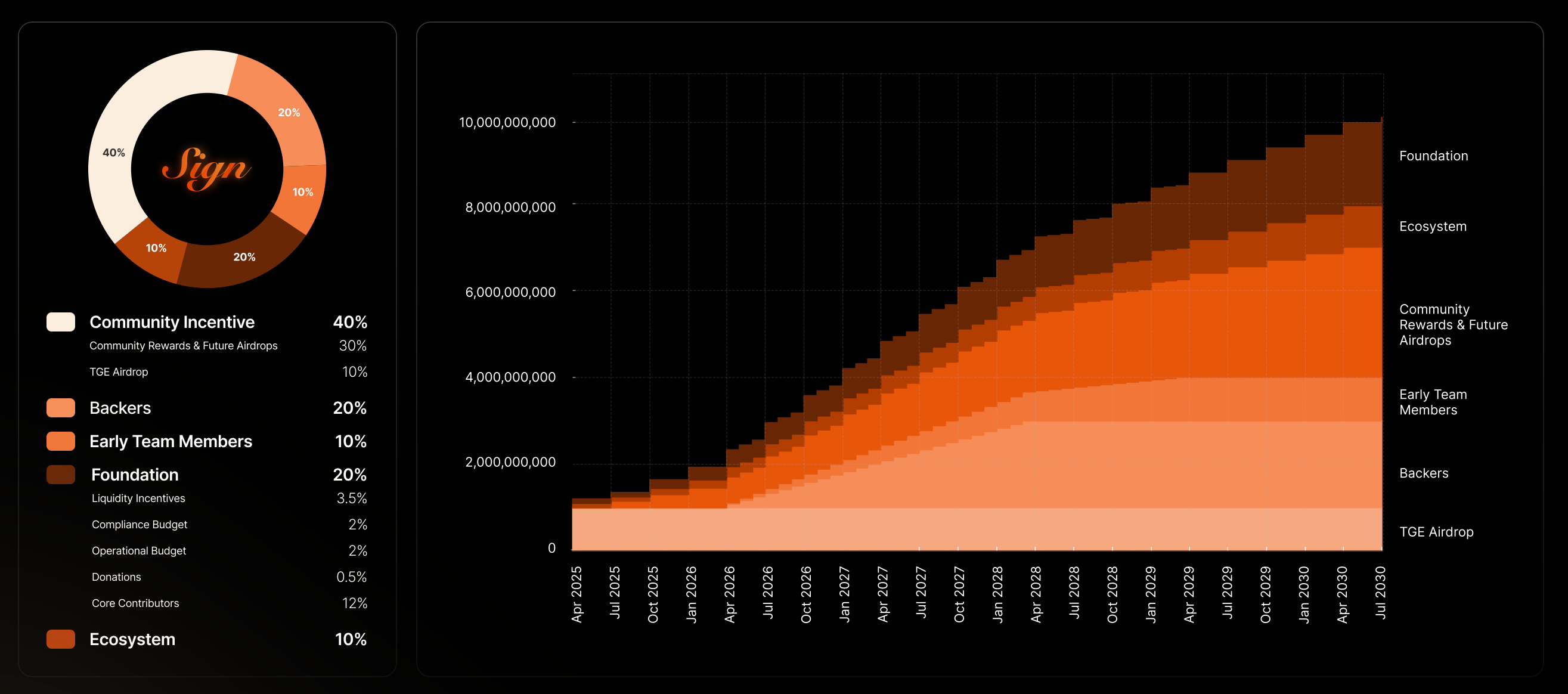 SIGN Price Analysis: Key Insights, Predictions, and Risks You Need to Know image 1
