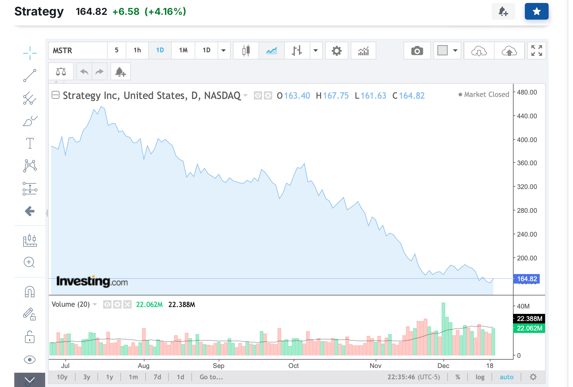 Michael Saylor: If Companies Hoard 5% of Bitcoin Supply, Price Will Surge to $1 Million image 1