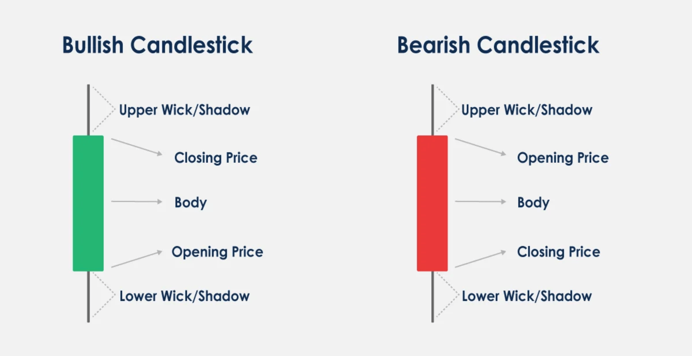 How to Read Candlestick Charts for Effective Crypto Trading: A Candlestick Guide image 0