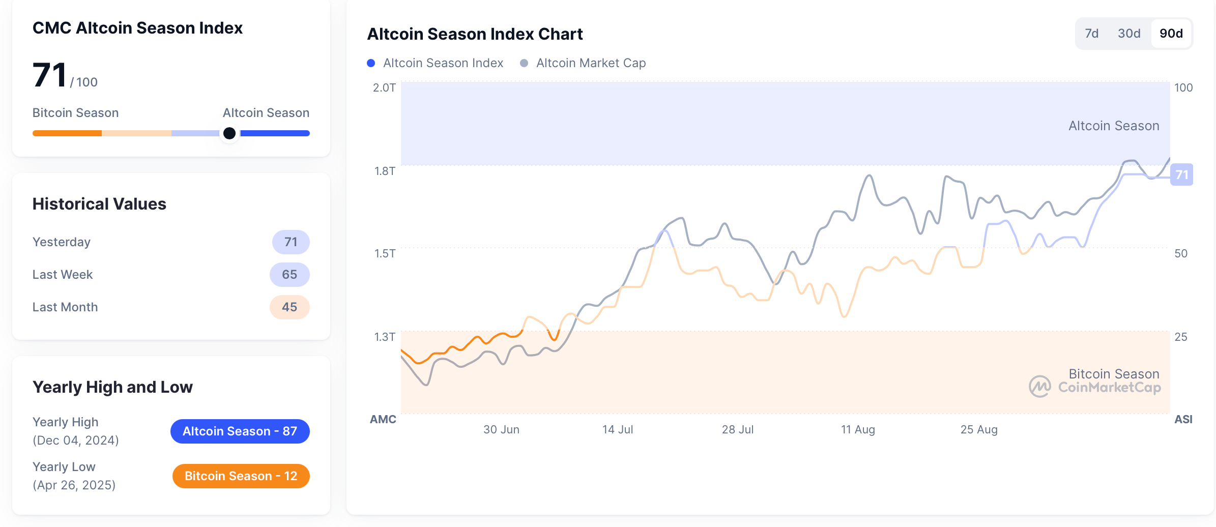 CoinCatch Weekly Market Review & Outlook (September 12–18) image 0