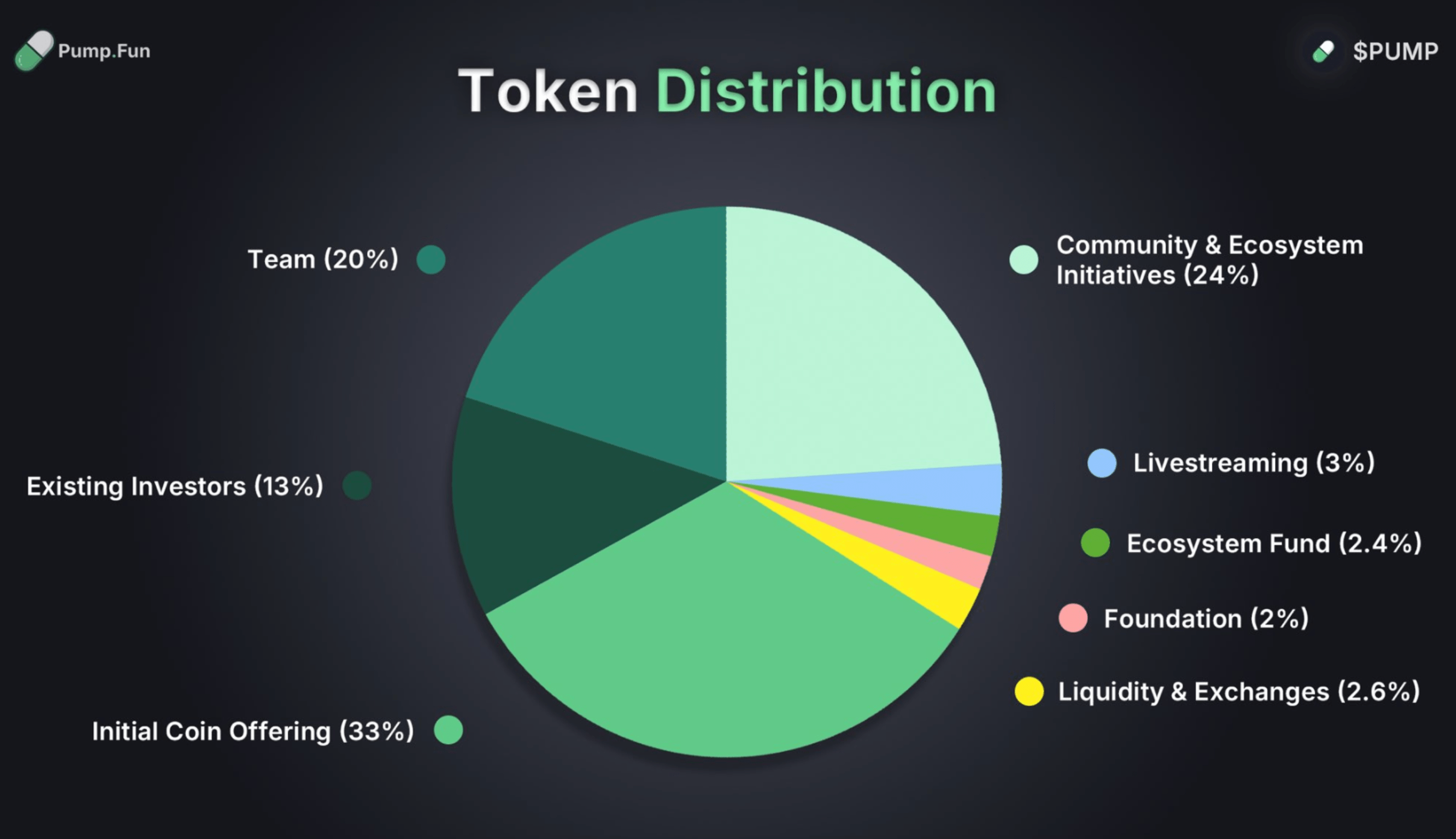12 Minutes, $500M: Pump.fun’s Record-Breaking ICO & Market Outlook image 0