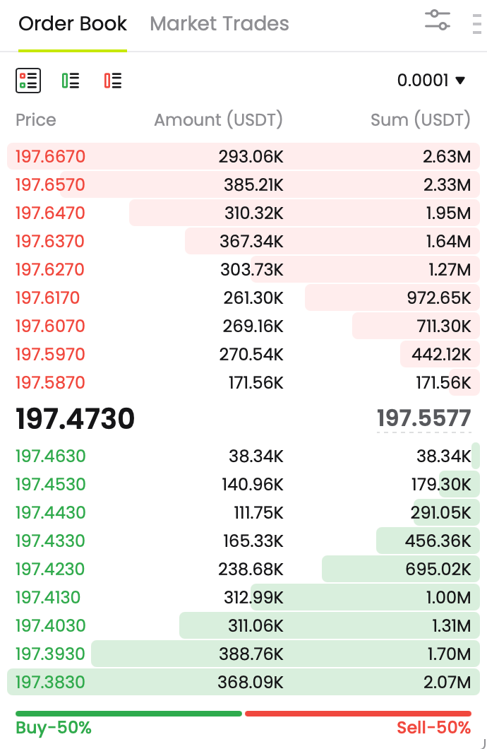 Explanation of Terminology on the Futures Trading Page image 2