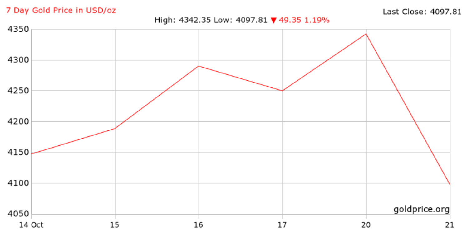 CoinCatch Market Daily Report (October 22, 2025) image 0