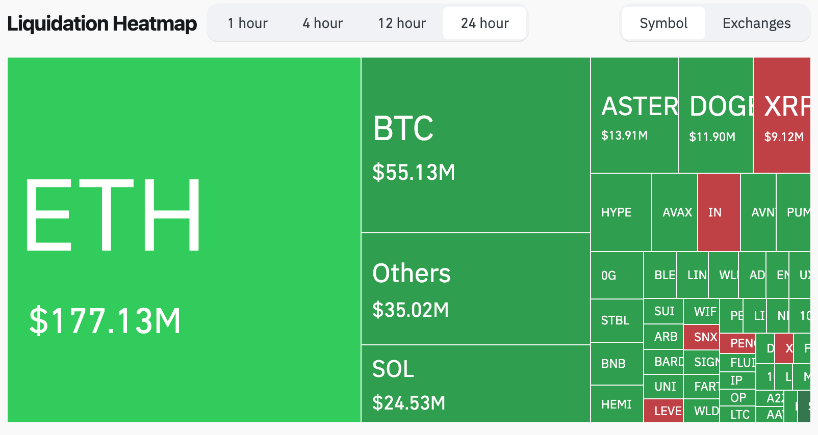 CoinCatch Weekly Market Review & Outlook (September 19–25) image 0