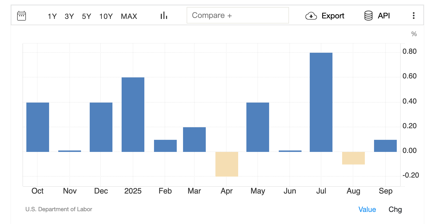 CoinCatch Market Daily Report (November 26, 2025) image 2