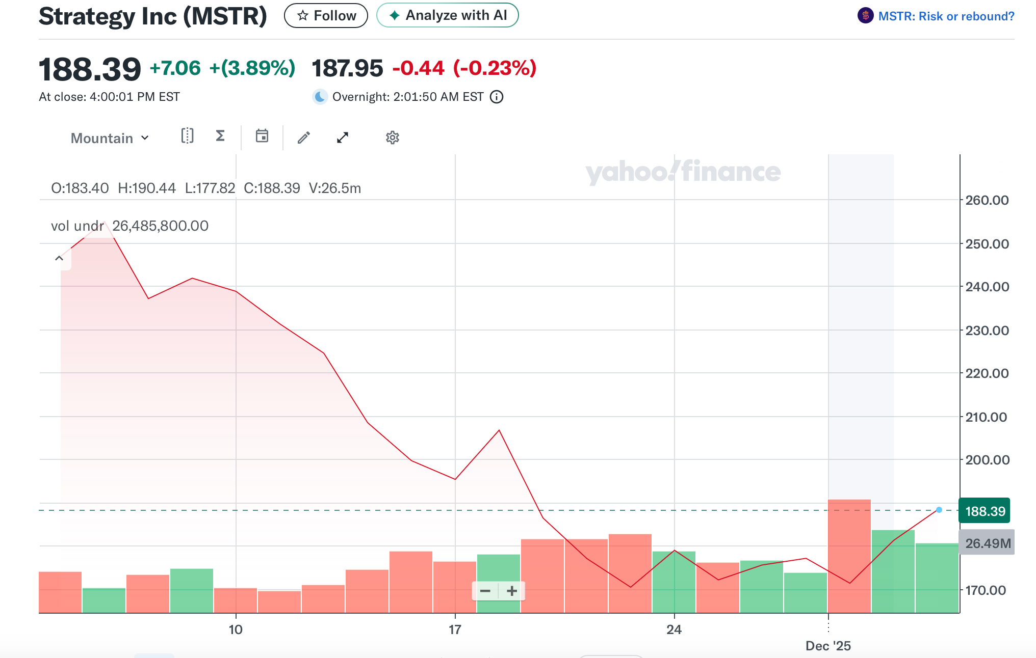 CoinCatch Weekly Market Review & Outlook (November 28–December 4) image 3