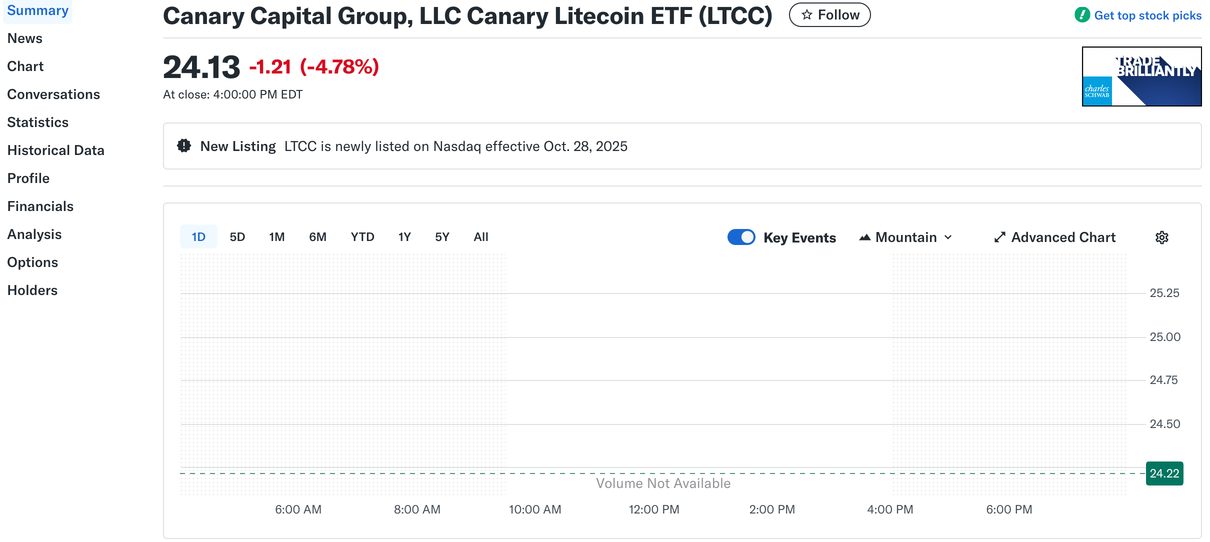 NASDAQ and NYSE Welcome Solana, Hedera, and Litecoin Spot ETFs image 2