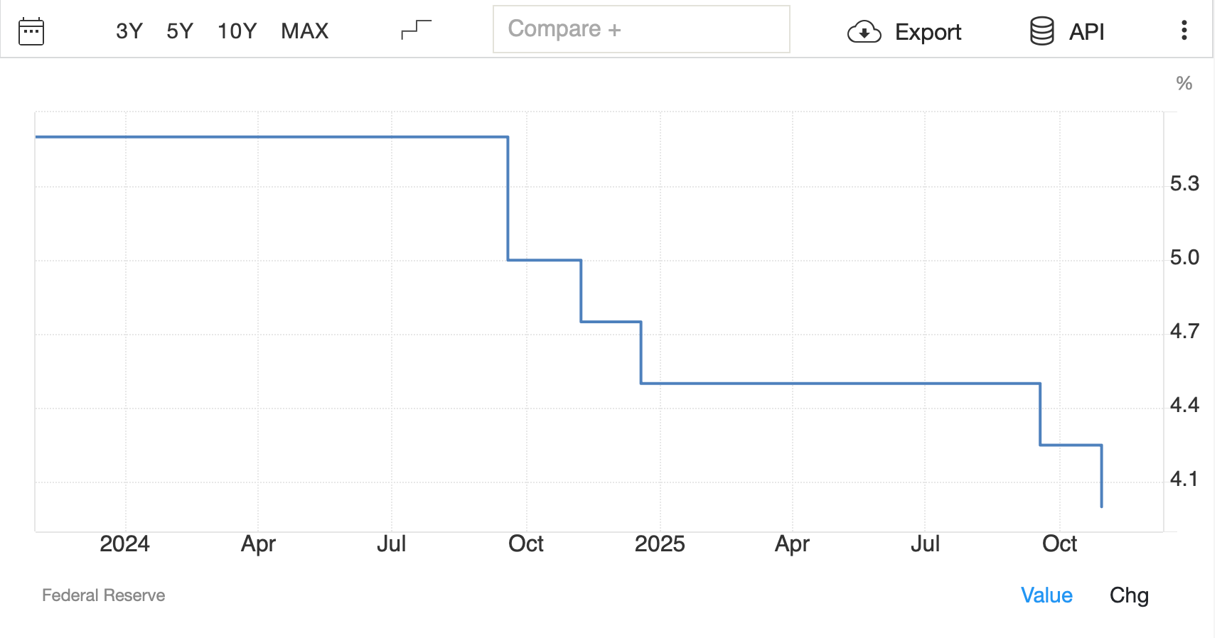 Fed Rate Cut Injects Life into Crypto in October image 1