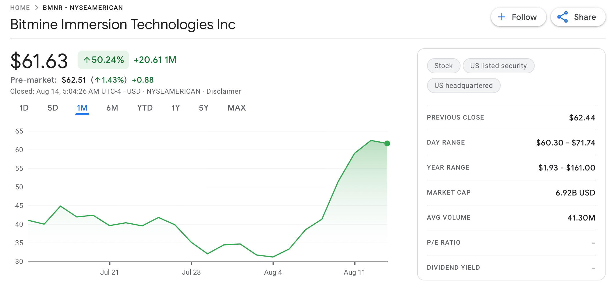 BitMine: The Crypto Giant Reshaping Crypto Markets image 0