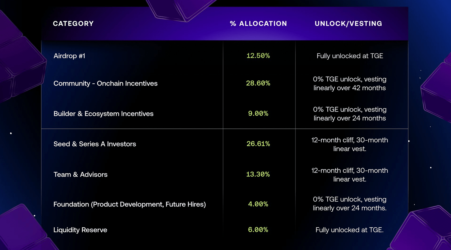 Avantis (AVNT): The Universal Leverage Layer Reshaping Decentralized Derivatives Trading image 1