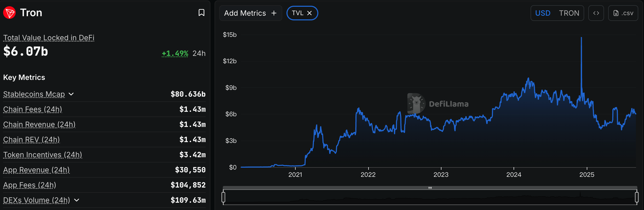 TRON: The Definitive Guide to the High-Speed USDT Network image 1