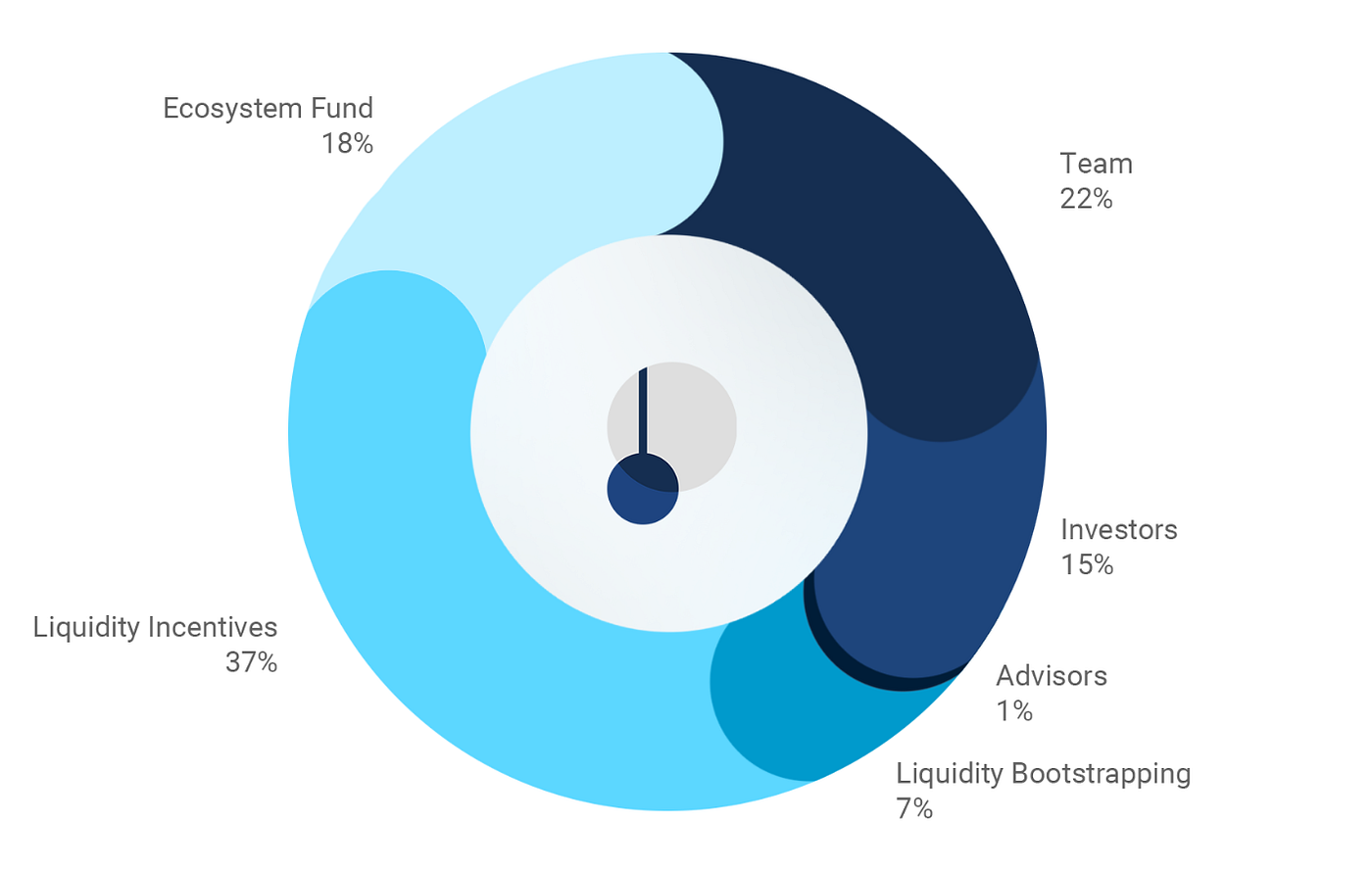 Pendle (PENDLE): Revolutionizing DeFi with Tradable Yield image 1