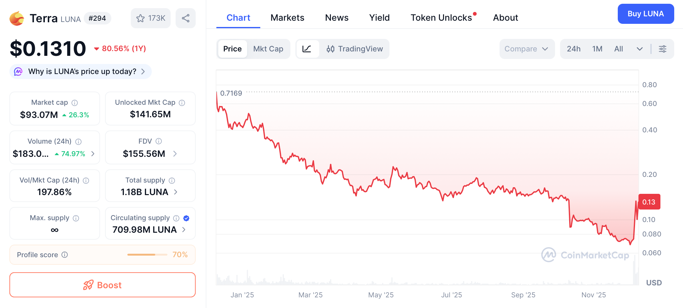 Terraform Labs Co-founder Do Kwon Faces Sentencing on December 11 image 0